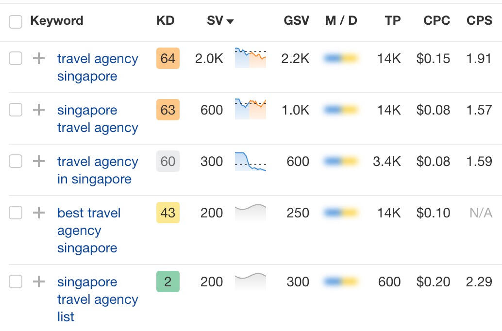 SEM dashboard